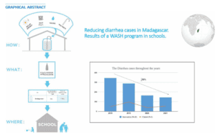 Illustration Publication Decreasing diarrhea cases through on-site sodium hypochlorite production in Madagascar